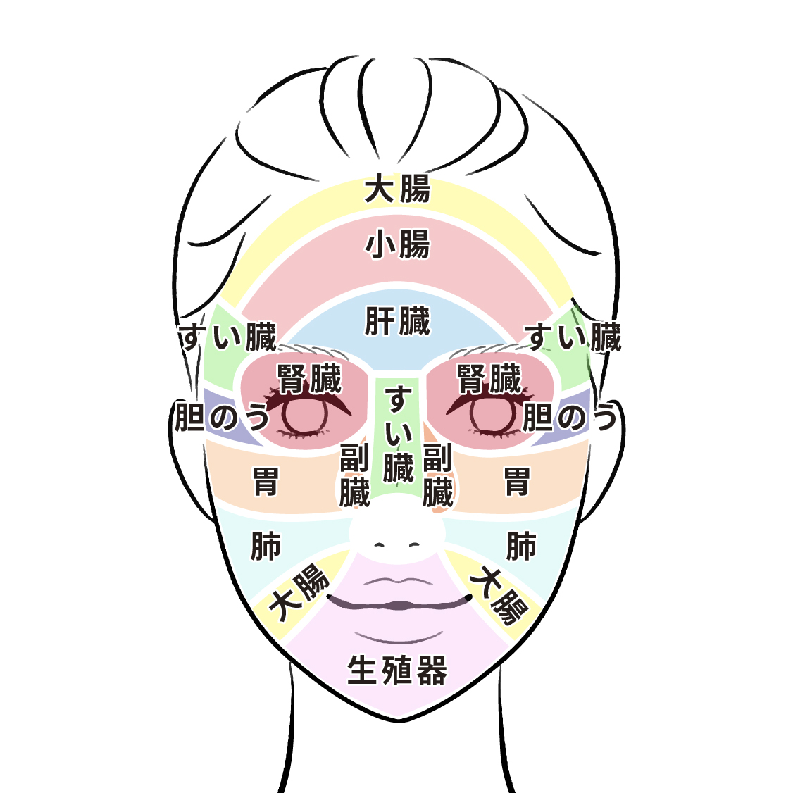 睡眠不足や体の不調からくる肌荒れ