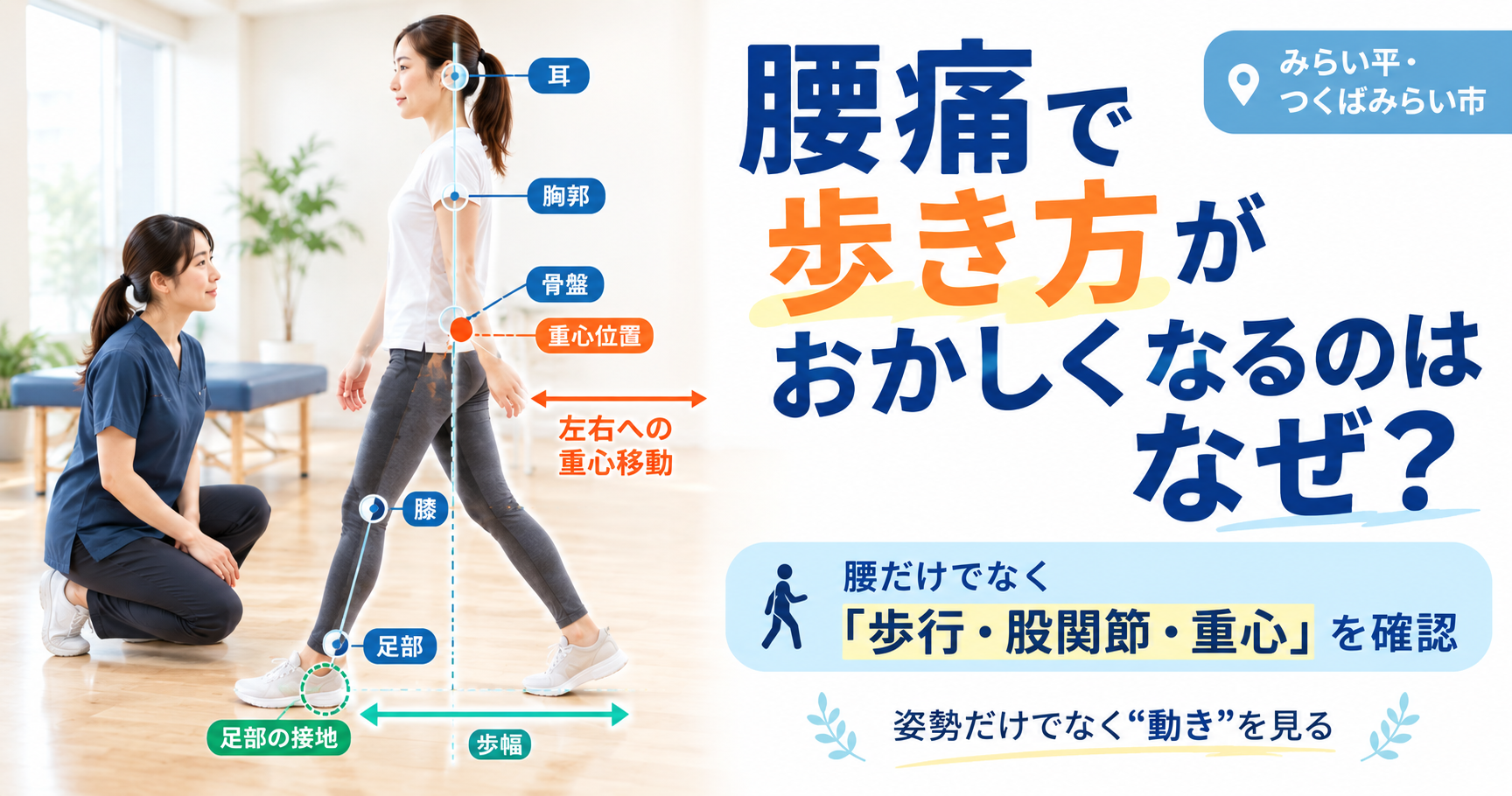 みらい平Life Fun鍼灸接骨院で、腰痛のある女性の歩行を女性施術者が確認している様子。耳・胸郭・骨盤・膝・足部の姿勢線や重心移動、歩幅を図解している。