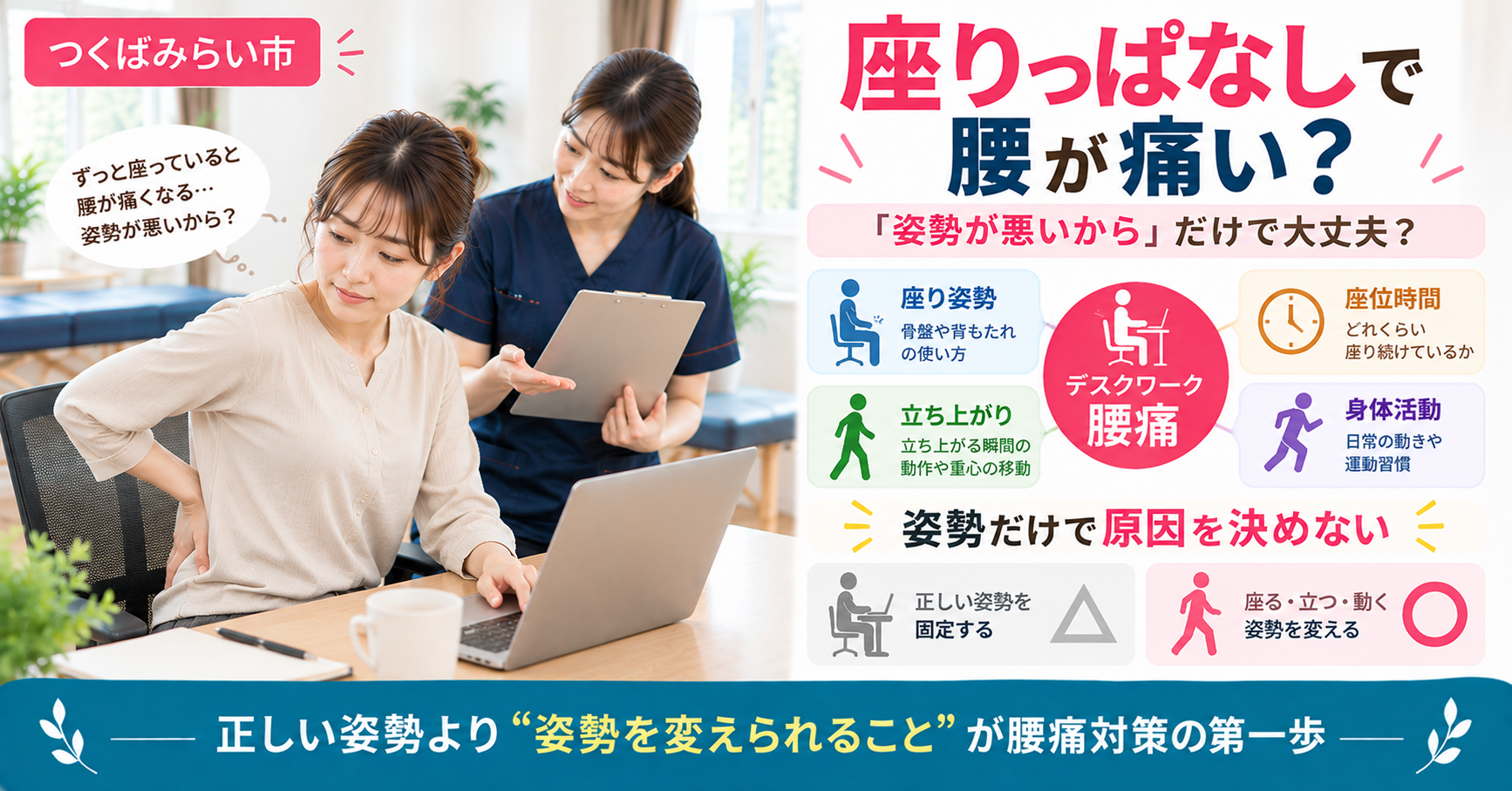 つくばみらい市の明るい院内で、デスクワーク中の腰痛について女性施術者へ相談する女性。座り姿勢だけでなく、座位時間、立ち上がり、身体活動を確認する重要性を図解している。