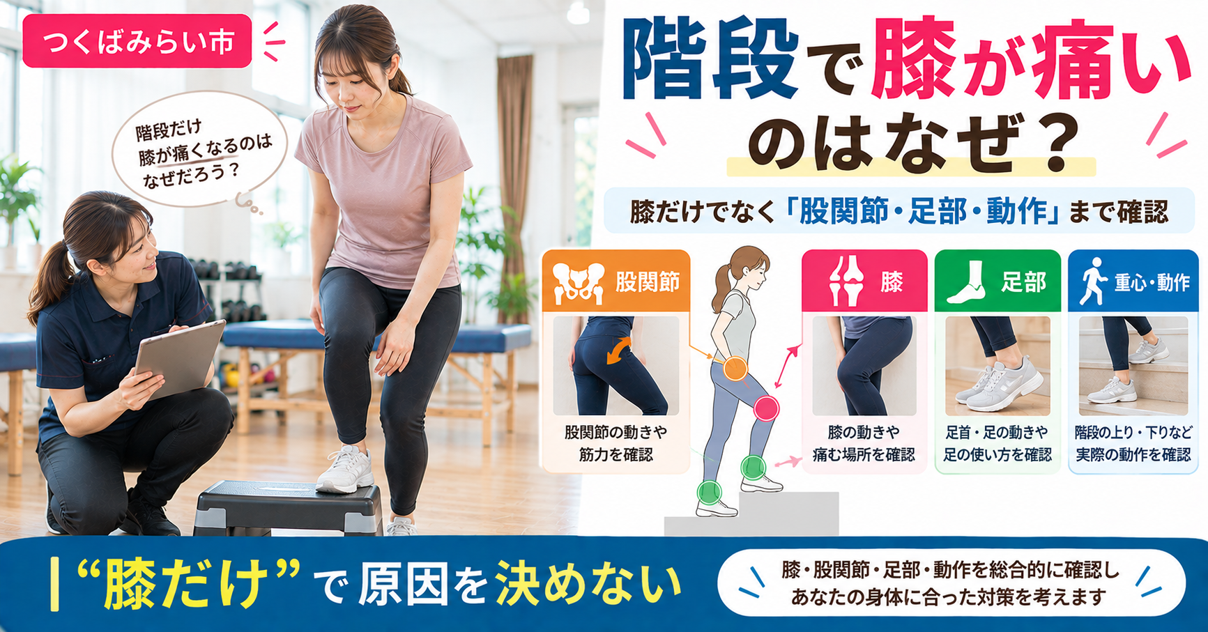 つくばみらい市のトレーニングスペースで、階段を下りる動作を女性トレーナーに確認してもらう女性。股関節、膝、足部、重心・動作を確認する重要性を図解している。