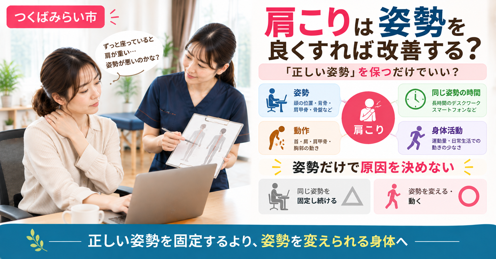 つくばみらい市の明るい院内で、デスクワーク中の肩こりについて女性施術者へ相談する女性。姿勢だけでなく動作、同じ姿勢の時間、身体活動も確認する重要性を図解している。